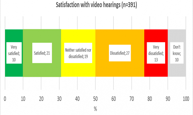 Lawyers experiences figure 1b