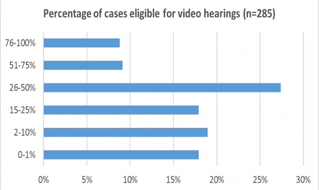 Lawyers experiences figure 2a